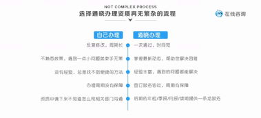 专业代办网络文化经营许可证及相关资质服务