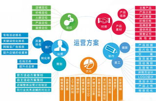 做阿里巴巴店铺运营花费高？找深圳大米网络做代运营，网络文化经营更划算！